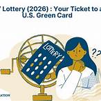 us green card dv lottery